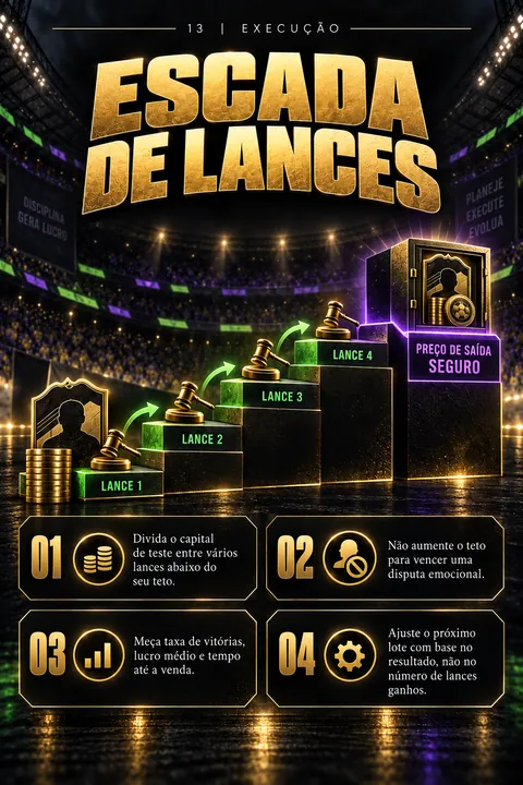 Página real do Dossiê: Escada de lances